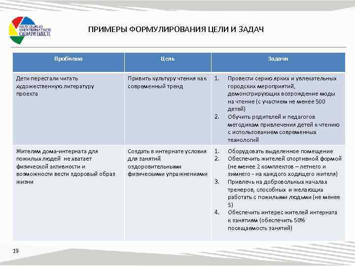 ПРИМЕРЫ ФОРМУЛИРОВАНИЯ ЦЕЛИ И ЗАДАЧ Проблема Дети перестали читать художественную литературу проекта Цель Привить