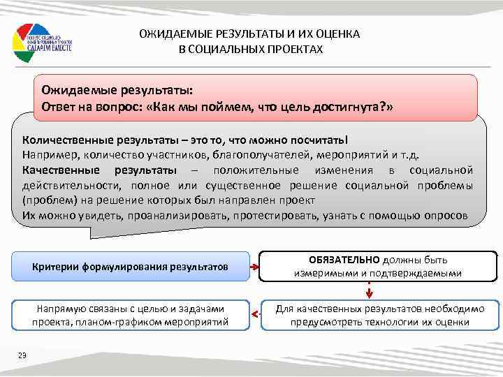 Результаты реализации проекта пример