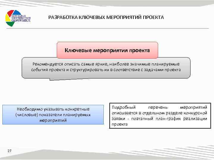 РАЗРАБОТКА КЛЮЧЕВЫХ МЕРОПРИЯТИЙ ПРОЕКТА Ключевые мероприятия проекта Рекомендуется описать самые яркие, наиболее значимые планируемые