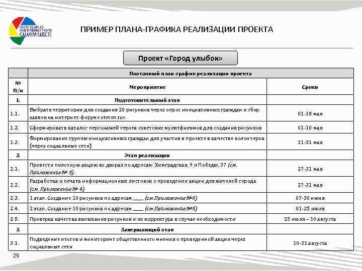 Что значит план реализации проекта