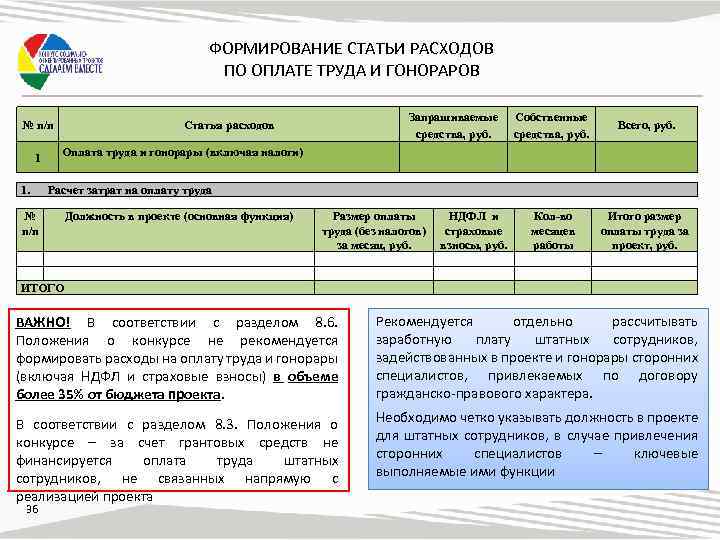 Отдельный рассчитывать. Должности в проекте пример. Укажите комплексные статьи расходов. Признак формирования статей затрат. Оплата труда штатных сотрудников проекта.