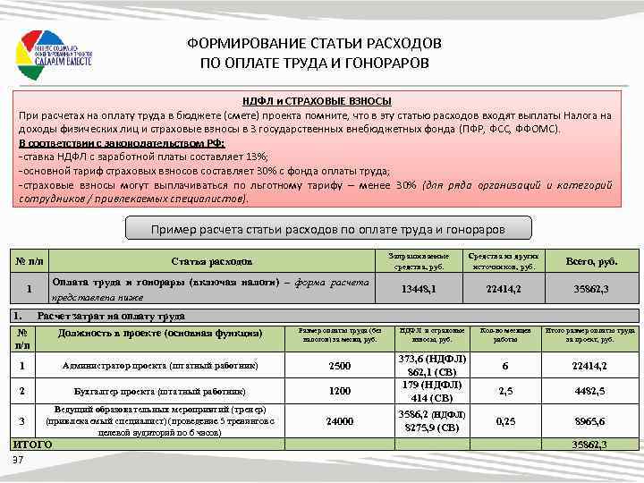 Оплата входящих. Страховые взносы на заработную плату. Страховые взносы статья расходов. Страх взносы статья расходов. Начисление страховых взносов на заработную плату.