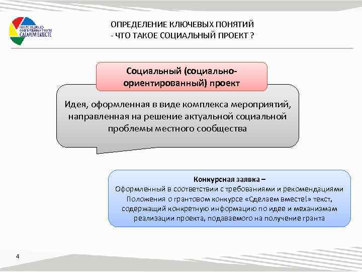 Социальные проекты это определение