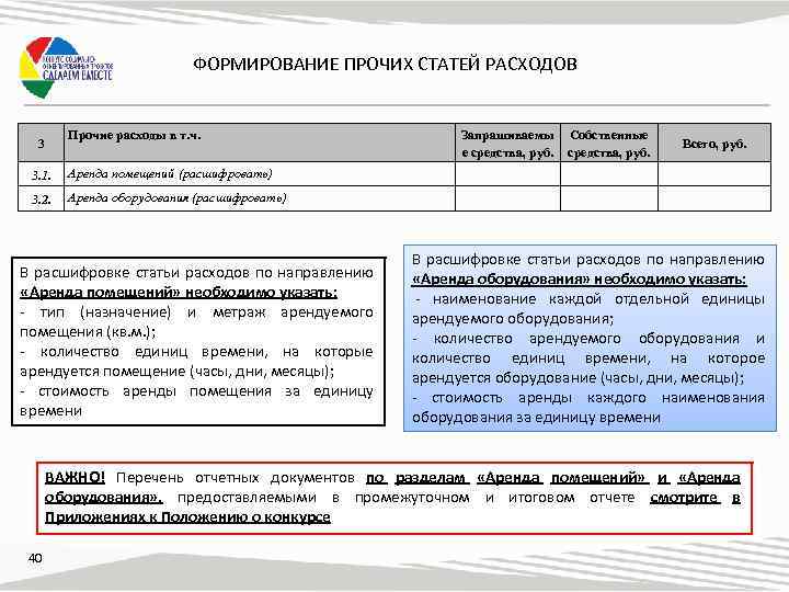 ФОРМИРОВАНИЕ ПРОЧИХ СТАТЕЙ РАСХОДОВ Прочие расходы в т. ч. 3 3. 1. Собственные средства,