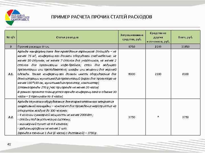 ПРИМЕР РАСЧЕТА ПРОЧИХ СТАТЕЙ РАСХОДОВ Запрашиваемые средства, руб. Средства из других источников, руб. Всего,