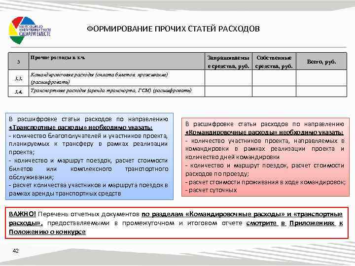 ФОРМИРОВАНИЕ ПРОЧИХ СТАТЕЙ РАСХОДОВ 3 Прочие расходы в т. ч. Запрашиваемы е средства, руб.