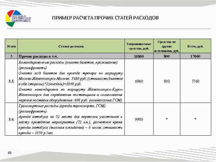 ПРИМЕР РАСЧЕТА ПРОЧИХ СТАТЕЙ РАСХОДОВ Запрашиваемые средства, руб. Средства из других источников, руб. Всего,