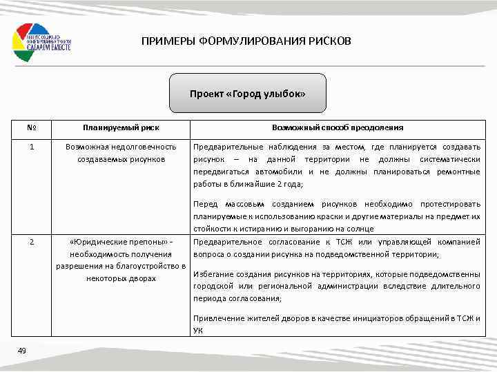 Метод преодоления разногласий. Методы преодоления разногласий. Возможные риски и способы их преодоления. Возможные риски и способы их преодоления проекта. Возможные риски и способы их преодоления проекта Гранта.