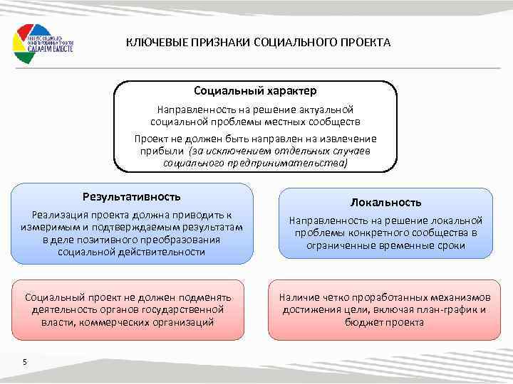 Социальные ориентации цели. Признаки социального проекта. Признаки социального проектирования. Основные признаки социального проекта. Ключевые признаки проекта.