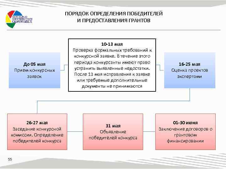 Социальный порядок определение