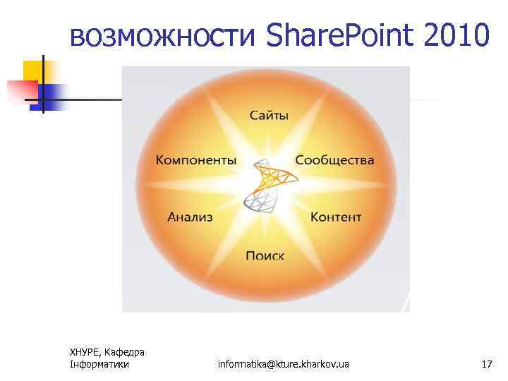 возможности Share. Point 2010 ХНУРЕ, Кафедра Інформатики informatika@kture. kharkov. ua 17 
