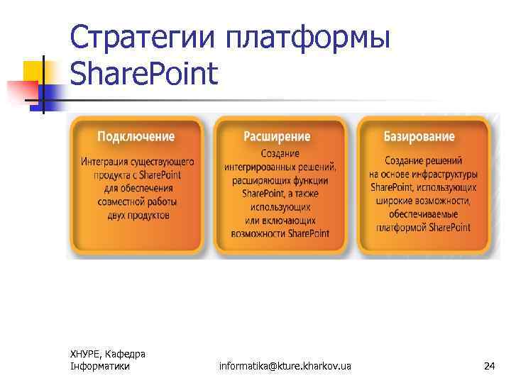 Стратегии платформы Share. Point ХНУРЕ, Кафедра Інформатики informatika@kture. kharkov. ua 24 