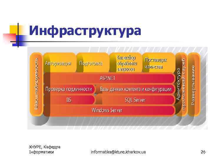 Инфраструктура ХНУРЕ, Кафедра Інформатики informatika@kture. kharkov. ua 26 