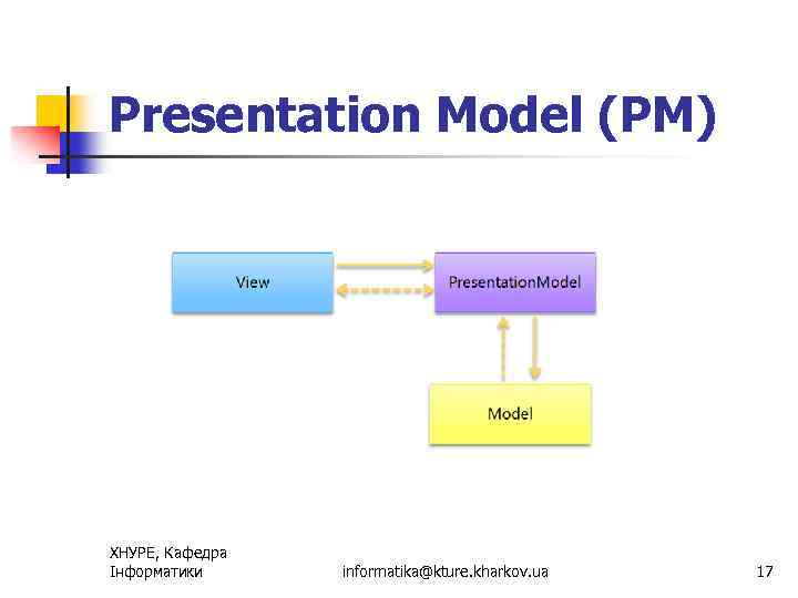 Presentation Model (PM) ХНУРЕ, Кафедра Інформатики informatika@kture. kharkov. ua 17 