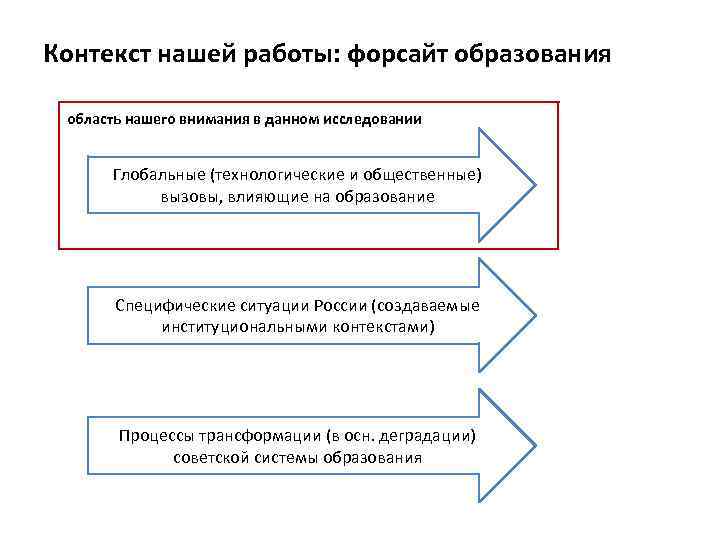 Контекст нашей работы: форсайт образования область нашего внимания в данном исследовании Глобальные (технологические и