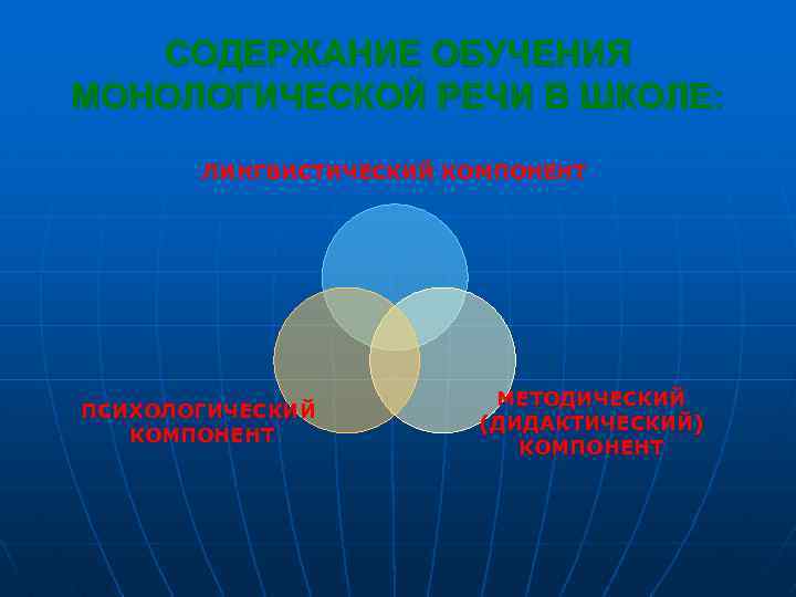 СОДЕРЖАНИЕ ОБУЧЕНИЯ МОНОЛОГИЧЕСКОЙ РЕЧИ В ШКОЛЕ: ЛИНГВИСТИЧЕСКИЙ КОМПОНЕНТ ПСИХОЛОГИЧЕСКИЙ КОМПОНЕНТ МЕТОДИЧЕСКИЙ (ДИДАКТИЧЕСКИЙ) КОМПОНЕНТ 