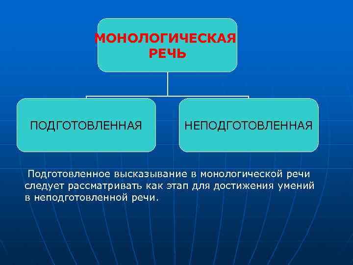 Умения монологической речи