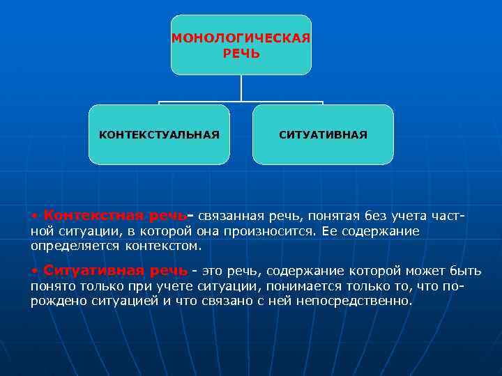 МОНОЛОГИЧЕСКАЯ РЕЧЬ КОНТЕКСТУАЛЬНАЯ СИТУАТИВНАЯ • Контекстная речь- связанная речь, понятая без учета частной ситуации,