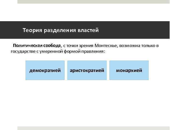 Теория разделения властей Политическая свобода, с точки зрения Монтескье, возможна только в государстве с