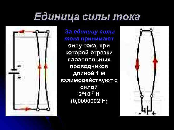 Единица силы тока За единицу силы тока принимают силу тока, при которой отрезки параллельных