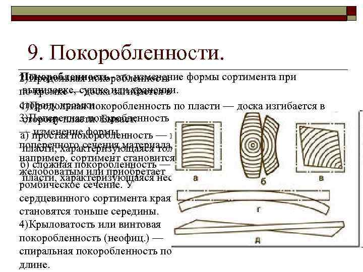 9. Покоробленности. Покоробленность -это изменение 2)Продольная покоробленность формы сортимента при выпиловке, доска загибается в