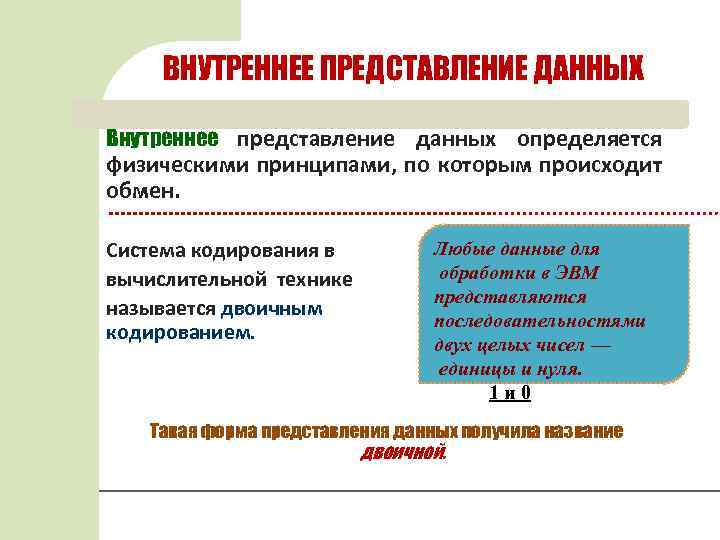 Форма внутреннего представления