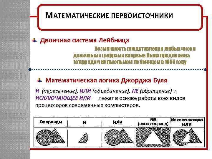 МАТЕМАТИЧЕСКИЕ ПЕРВОИСТОЧНИКИ Двоичная система Лейбница Возможность представления любых чисел двоичными цифрами впервые была предложена