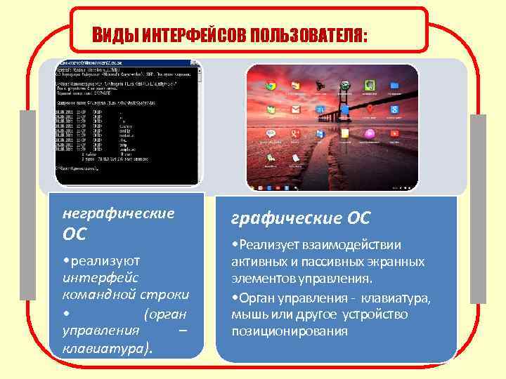 Назовите два типа интерфейсов пользователя компьютера