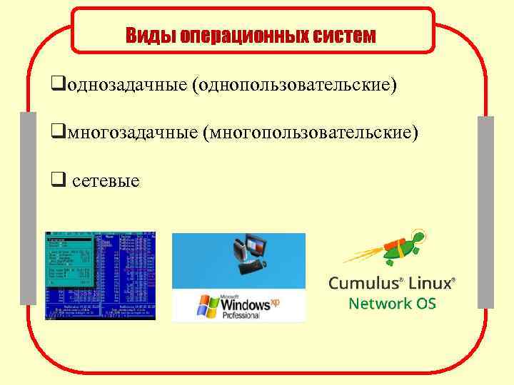 Виды операционных