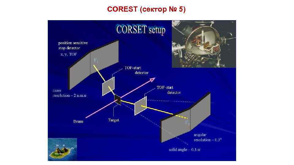 COREST (сектор № 5) 