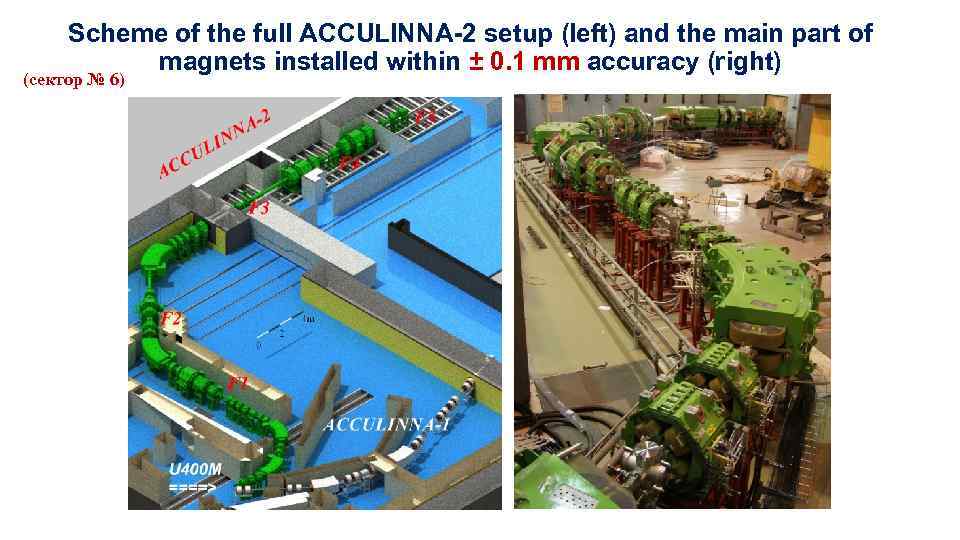 Scheme of the full ACCULINNA-2 setup (left) and the main part of magnets installed