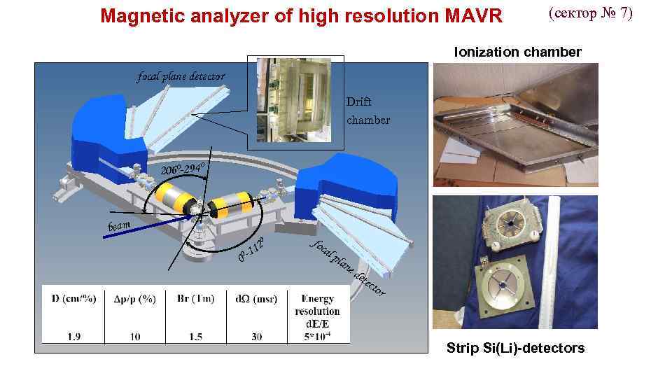 Magnetic analyzer of high resolution MAVR (сектор № 7) Ionization chamber focal plane detector