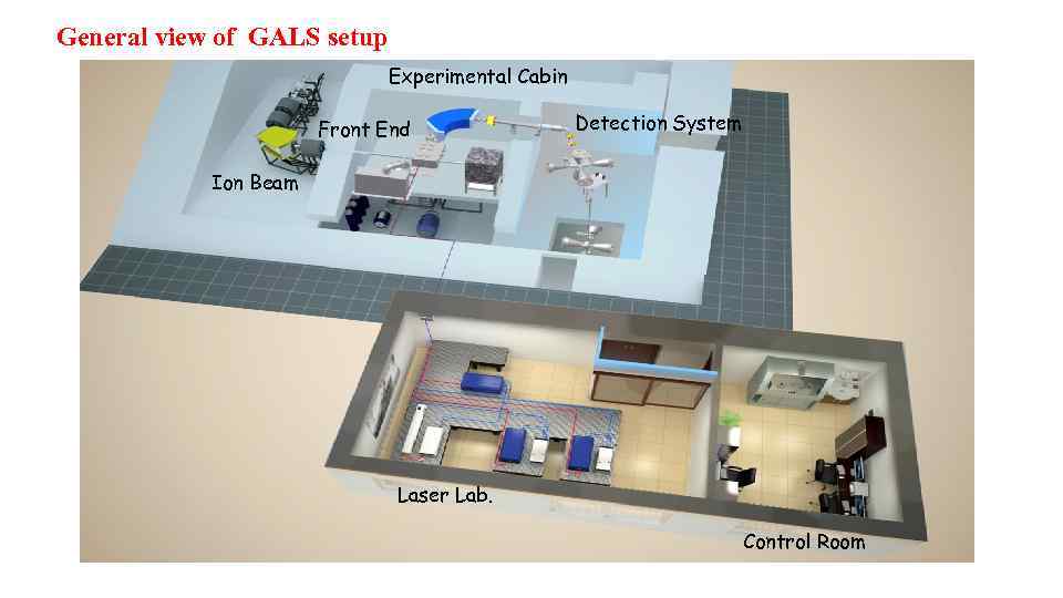 General view of GALS setup Experimental Cabin Front End Detection System Ion Beam Laser