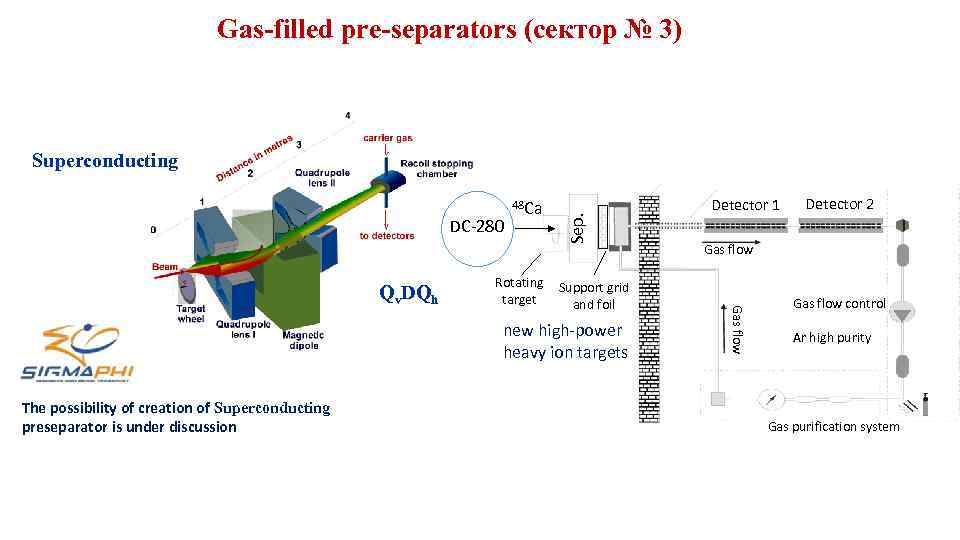 Gas-filled pre-separators (сектор № 3) DC-280 Rotating target Support grid and foil new high-power