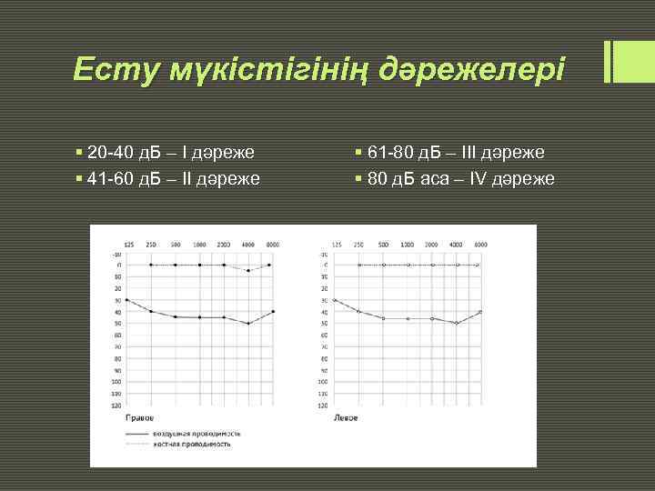 Есту мүкістігінің дәрежелері § 20 -40 д. Б – I дәреже § 41 -60