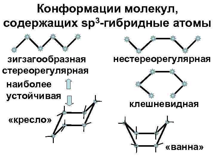 Конформация кресло глюкозы