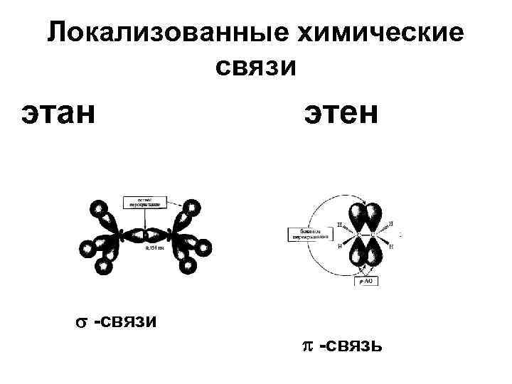 Локализованные химические связи этан -связи этен -связь 