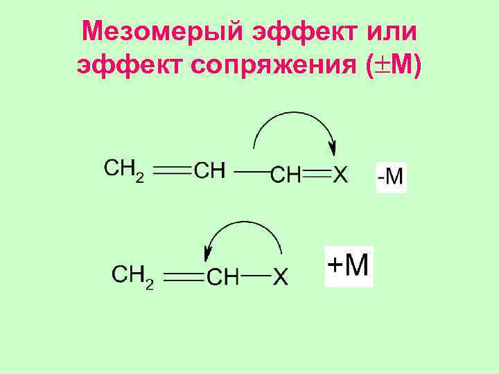 Мезомерый эффект или эффект сопряжения ( M) 