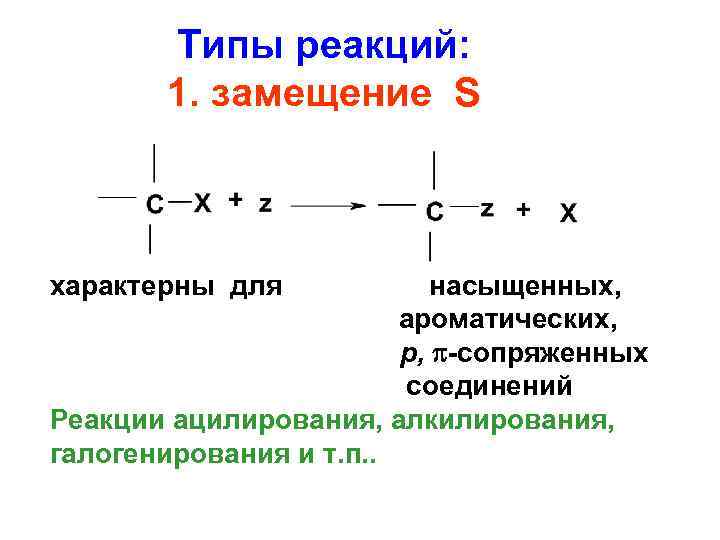 Типы реакций: 1. замещение S характерны для насыщенных, ароматических, р, -сопряженных соединений Реакции ацилирования,