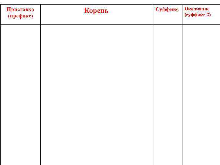 Приставка (префикс) Корень Суффикс Окончание (суффикс 2) 