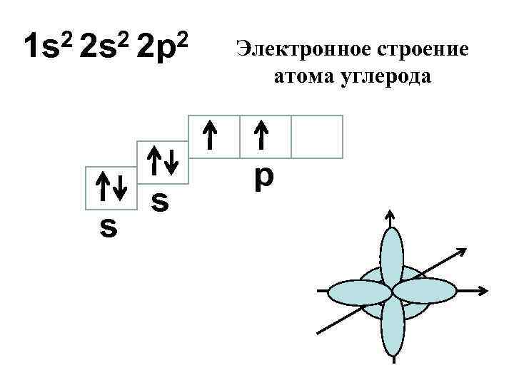 Нарисовать строение атома углерода