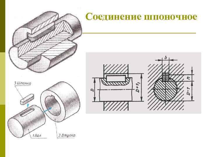 Соединение шпоночное 