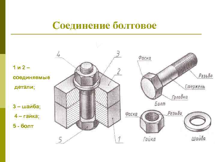 Какие детали есть. Из чего состоит болтовое соединение. Из каких деталей состоит болтовое соединение. Подвижное болтовое соединение. Соединить детали.