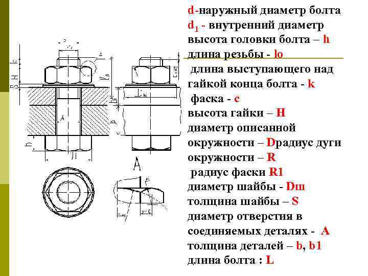 Фаска резьбы болта