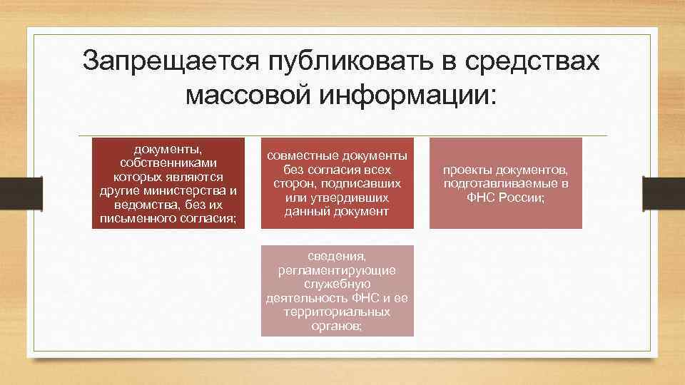 Запрещается публиковать в средствах массовой информации: документы, собственниками которых являются другие министерства и ведомства,