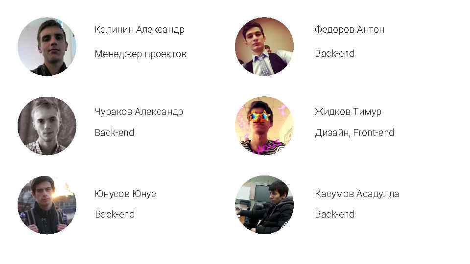 Калинин Александр Федоров Антон Менеджер проектов Back-end Чураков Александр Жидков Тимур Back-end Дизайн, Front-end