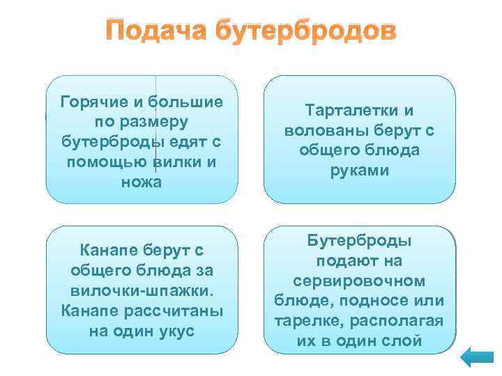 Подача бутербродов Горячие и большие по размеру бутерброды едят с помощью вилки и ножа