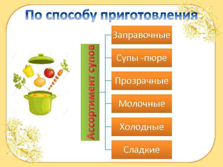 Ассортимент супов Заправочные Супы -пюре Прозрачные Молочные Холодные Сладкие 