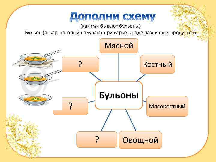 Ассоциации к слову бульон