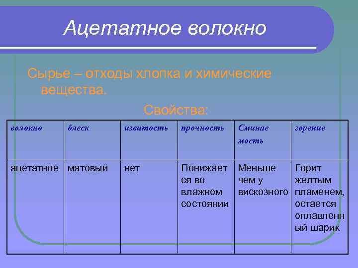 Ацетатное волокно Сырье – отходы хлопка и химические вещества. Свойства: волокно блеск ацетатное матовый